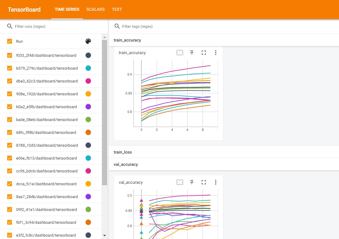TensorBoard-Output